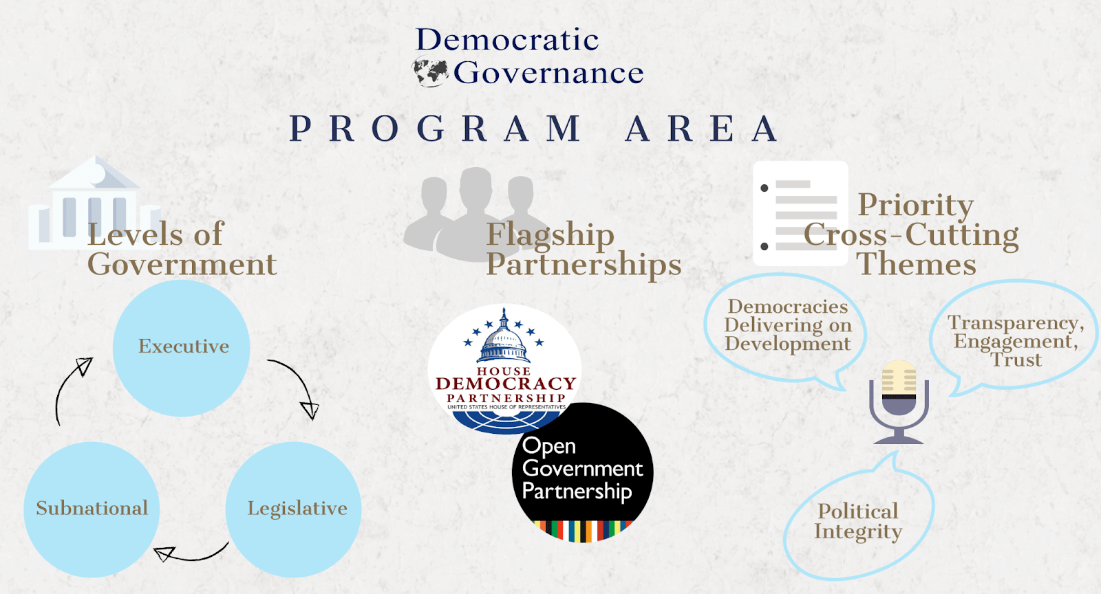 Democratic Governance National Democratic Institute
